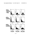 Modified Viral Vector Particles diagram and image