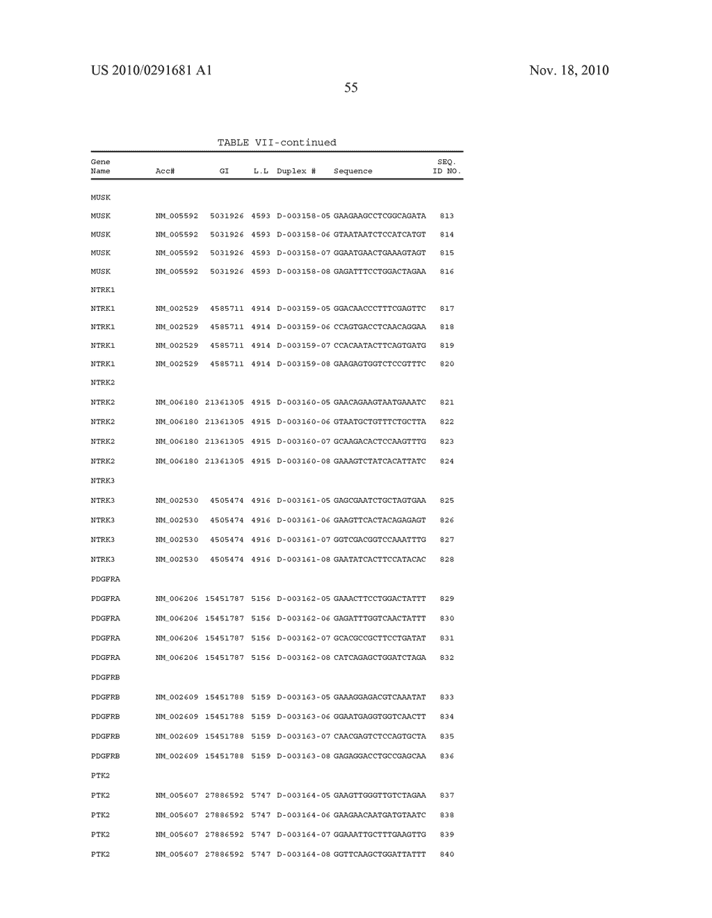 Methods and compositions for selecting siRNA of improved functionality - diagram, schematic, and image 100