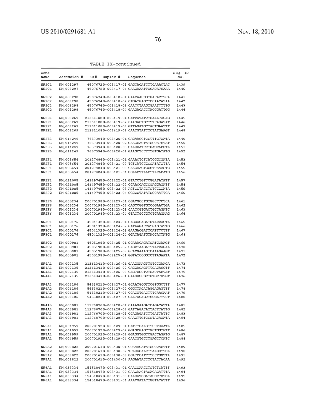 Methods and compositions for selecting siRNA of improved functionality - diagram, schematic, and image 121