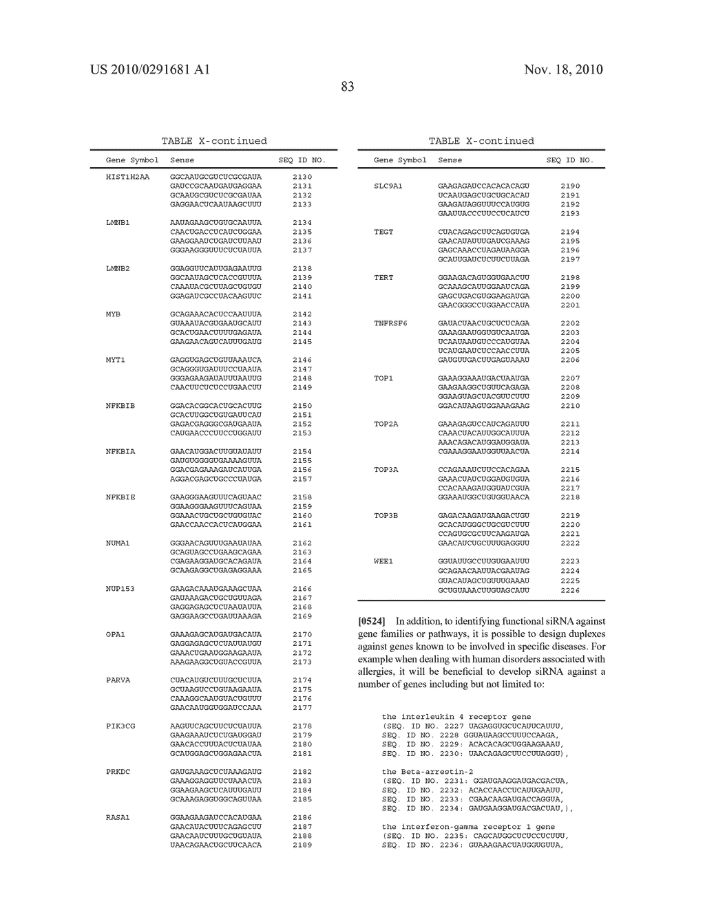 Methods and compositions for selecting siRNA of improved functionality - diagram, schematic, and image 128