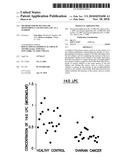 METHODS FOR DETECTING OR MONITORING CANCER USING LPC AS A MARKER diagram and image