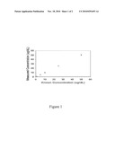 ORAL FLUID ASSAYS FOR THE DETECTION OF HEAVY METAL EXPOSURE diagram and image