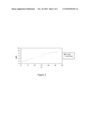 ORAL FLUID ASSAYS FOR THE DETECTION OF HEAVY METAL EXPOSURE diagram and image