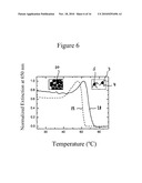 Process For Detecting Nucleic Acids diagram and image