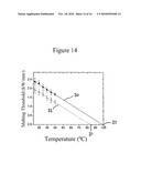 Process For Detecting Nucleic Acids diagram and image