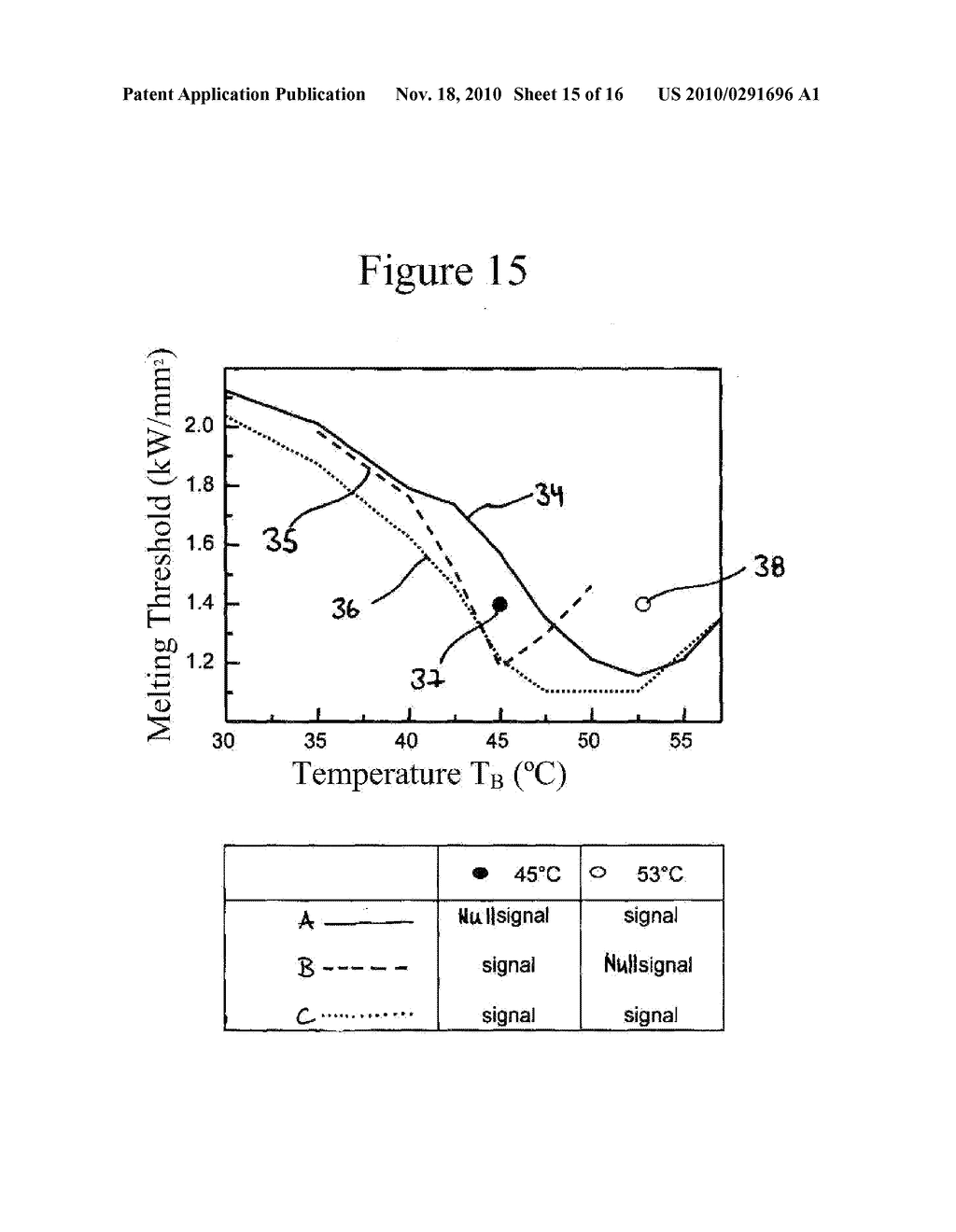 Process For Detecting Nucleic Acids - diagram, schematic, and image 16