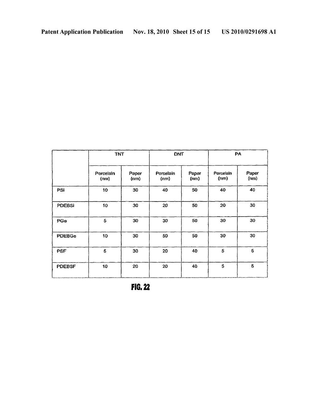 DETECTION OF NITRO- AND NITRATE-CONTAINING COMPOUNDS - diagram, schematic, and image 16