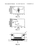 INTEGRATED SENSOR MICROSYSTEM AND METHOD FOR DETECTING BIOMOLECULES IN LIQUID diagram and image