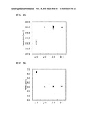 SEMICONDUCTOR SUBSTRATE AND METHOD FOR MANUFACTURING THE SAME, AND METHOD FOR MANUFACTURING SEMICONDUCTOR DEVICE diagram and image