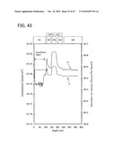 SEMICONDUCTOR SUBSTRATE AND METHOD FOR MANUFACTURING THE SAME, AND METHOD FOR MANUFACTURING SEMICONDUCTOR DEVICE diagram and image