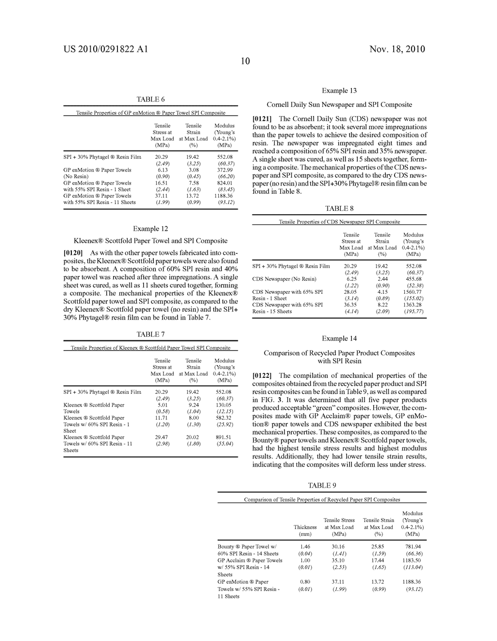 STARCH BASED COMPOSITES AND PROCESS OF MANUFACTURE - diagram, schematic, and image 24