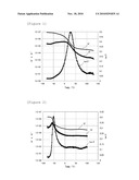 FOAMED RESIN PRODUCT HAVING SHAPE-FORMABLE PROPERTIES, METHOD OF USING THE SAME AND CUSHION MATERIAL TO BE WORN BY HUMAN BODY diagram and image