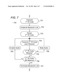 RF Wireless Device Including an Infrared Beacon for Presence Detection diagram and image