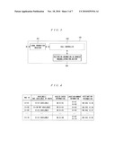 COMMUNICATION CONTROLLER AND COMMUNICATION CONTROLLING METHOD diagram and image