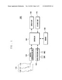 COMMUNICATION TERMINAL HAVING MULTIPLE ANTENNAS AND METHOD FOR PERFORMING ACCESS TO COMMUNICATION SYSTEM THEREOF diagram and image