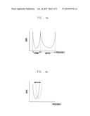 COMMUNICATION TERMINAL HAVING MULTIPLE ANTENNAS AND METHOD FOR PERFORMING ACCESS TO COMMUNICATION SYSTEM THEREOF diagram and image