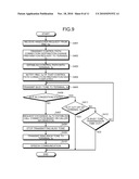 NETWORK CONTROL DEVICE AND NETWORK CONTROL METHOD diagram and image