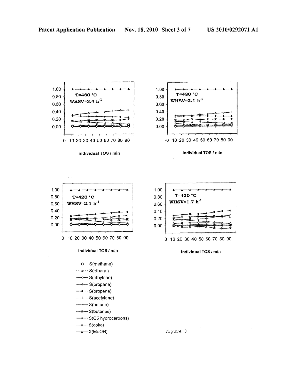 PROCESS FOR PREPARING SILICOALUMINOPHOSPHATE (SAPO) MOLECULAR SIEVES, CATALYSTS CONTAINING SAID SIEVES AND CATALYTIC DEHYDRATION PROCESSES USING SAID CATALYSTS - diagram, schematic, and image 04