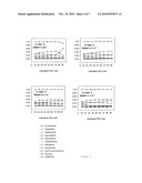 PROCESS FOR PREPARING SILICOALUMINOPHOSPHATE (SAPO) MOLECULAR SIEVES, CATALYSTS CONTAINING SAID SIEVES AND CATALYTIC DEHYDRATION PROCESSES USING SAID CATALYSTS diagram and image