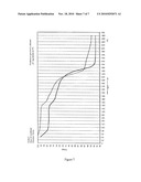 PROCESS FOR PREPARING SILICOALUMINOPHOSPHATE (SAPO) MOLECULAR SIEVES, CATALYSTS CONTAINING SAID SIEVES AND CATALYTIC DEHYDRATION PROCESSES USING SAID CATALYSTS diagram and image