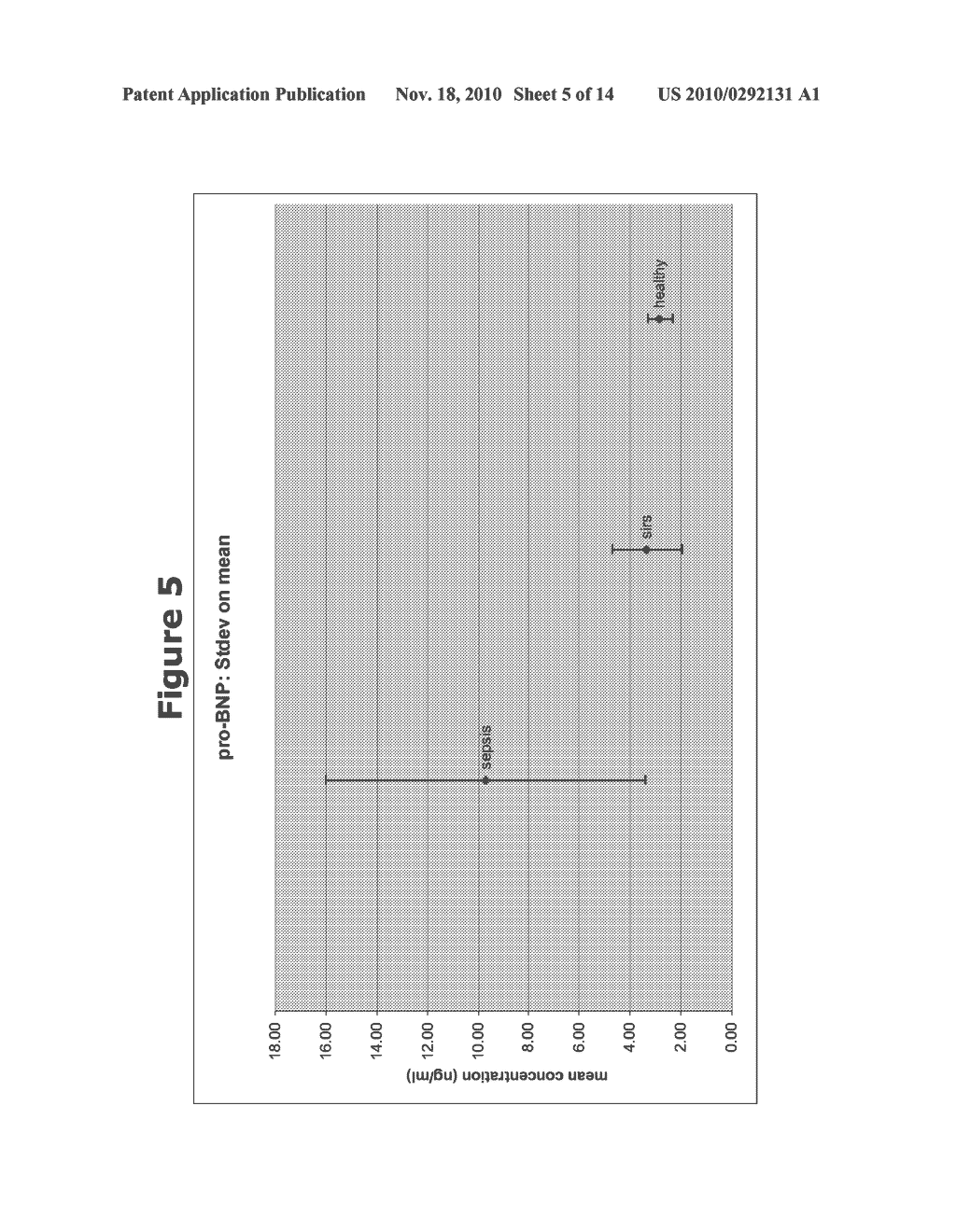 BIOMARKERS AND METHODS FOR DIAGNOSING, PREDICTING AND/OR PROGNOSING SEPSIS AND USES THEREOF - diagram, schematic, and image 06