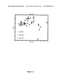 PROTEIN PROFILE FOR OSTEOARTHRITIS diagram and image