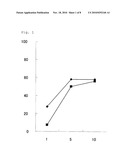 HLA-A* 3303-RESTRICTED WT1 PEPTIDE AND PHARMACEUTICAL COMPOSITION COMPRISING THE SAME diagram and image