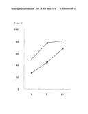 HLA-A* 3303-RESTRICTED WT1 PEPTIDE AND PHARMACEUTICAL COMPOSITION COMPRISING THE SAME diagram and image