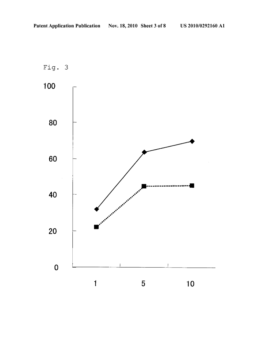 HLA-A* 3303-RESTRICTED WT1 PEPTIDE AND PHARMACEUTICAL COMPOSITION COMPRISING THE SAME - diagram, schematic, and image 04