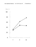 HLA-A* 3303-RESTRICTED WT1 PEPTIDE AND PHARMACEUTICAL COMPOSITION COMPRISING THE SAME diagram and image