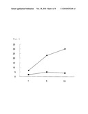 HLA-A* 3303-RESTRICTED WT1 PEPTIDE AND PHARMACEUTICAL COMPOSITION COMPRISING THE SAME diagram and image