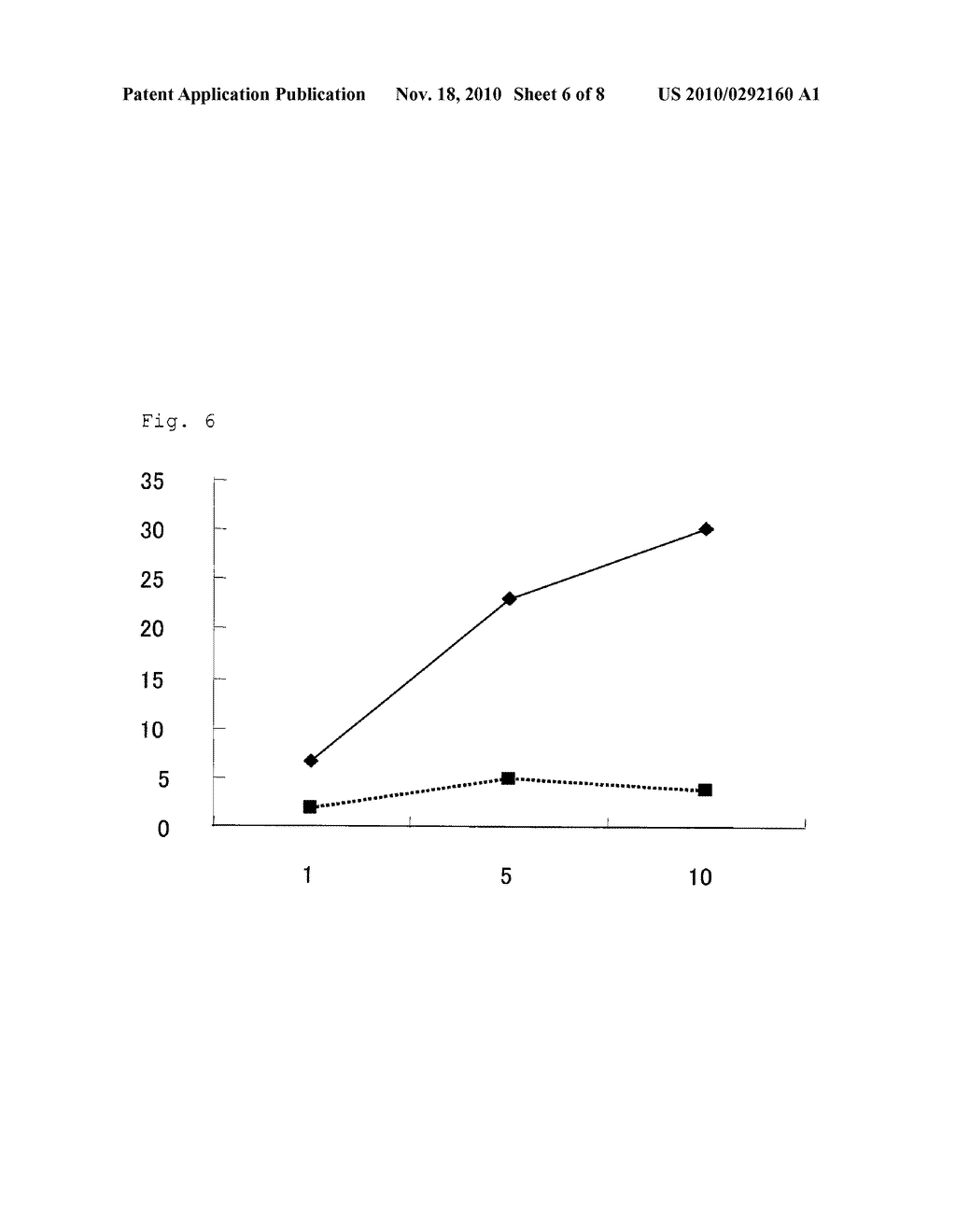 HLA-A* 3303-RESTRICTED WT1 PEPTIDE AND PHARMACEUTICAL COMPOSITION COMPRISING THE SAME - diagram, schematic, and image 07