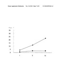 HLA-A* 3303-RESTRICTED WT1 PEPTIDE AND PHARMACEUTICAL COMPOSITION COMPRISING THE SAME diagram and image