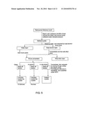 Method of treating non-insulin dependent diabetes mellitus and related complications diagram and image