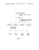 Method of treating non-insulin dependent diabetes mellitus and related complications diagram and image