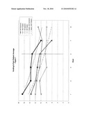 Cystitis treatment with high dose chondroitin sulfate diagram and image