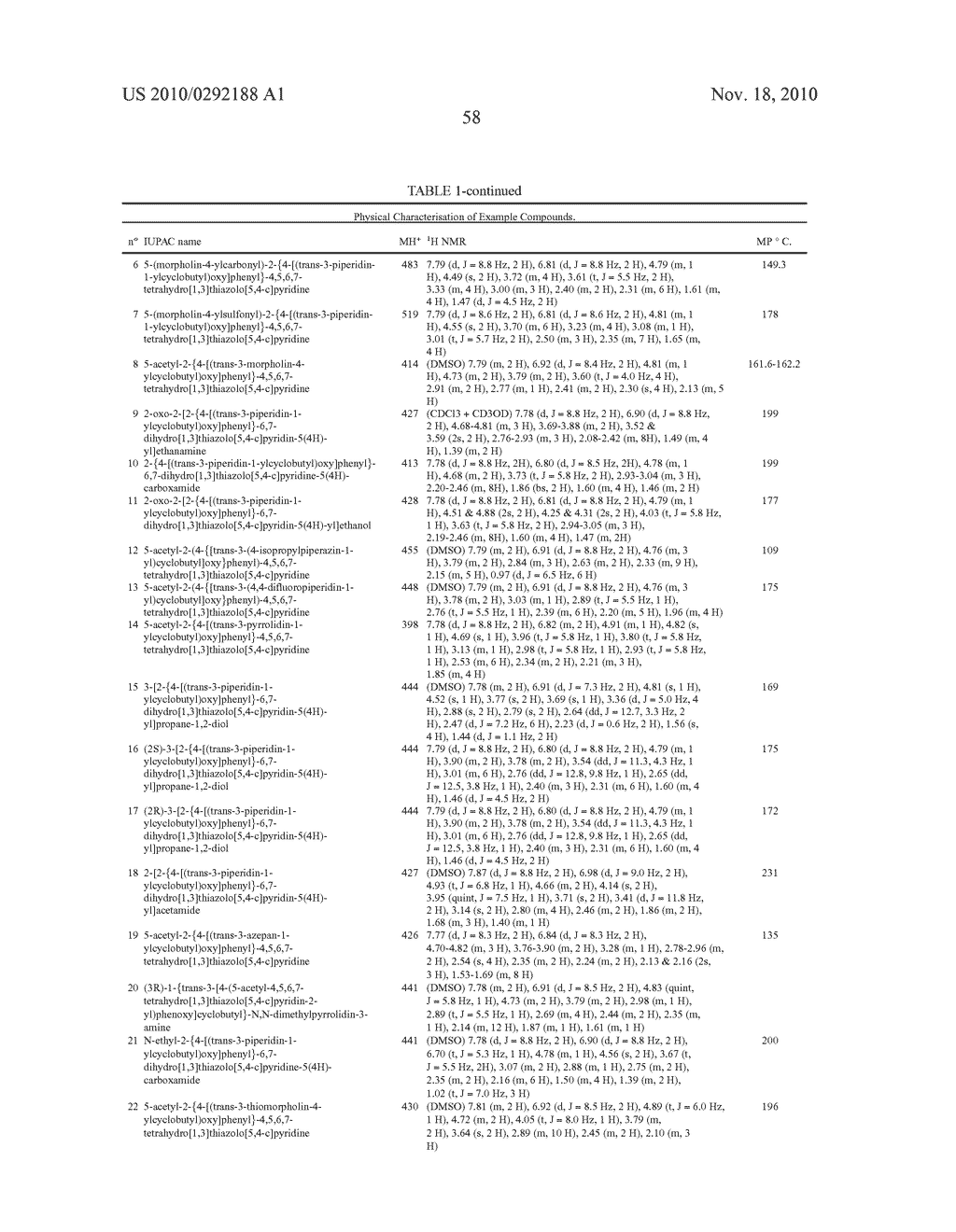 Compounds Comprising A Cyclobutoxy Group - diagram, schematic, and image 59