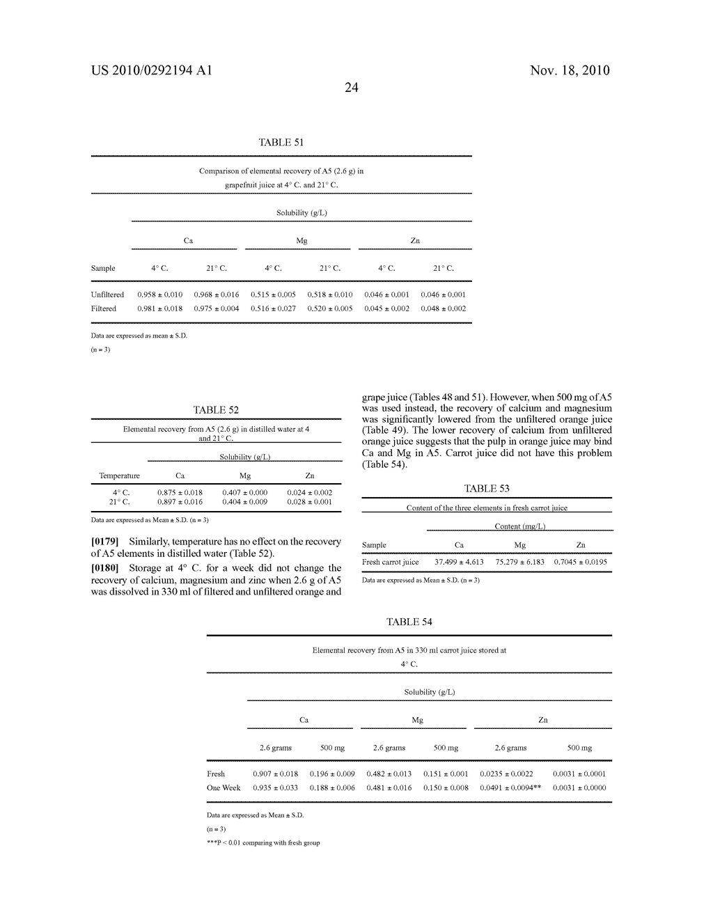 FORMULAS COMPRISING HIGHLY SOLUBLE ELEMENTS AND VITAMINS FOR THE PREVENTION AND AMELIORATION OF OSTEOPOROSIS - diagram, schematic, and image 41