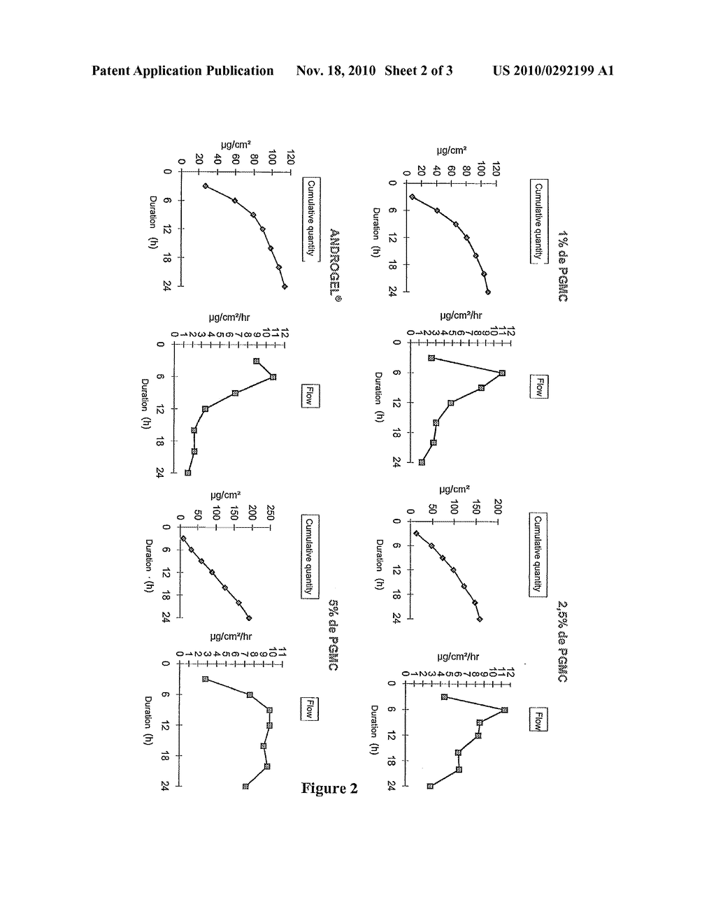 TRANSCUTANEOUS PHARMACEUTICAL COMPOSITIONS CONTAINING A STEROID HORMONE - diagram, schematic, and image 03