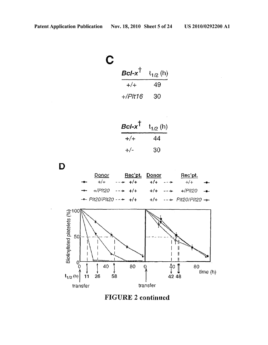 Methods for Modulating Apoptosis in Platelets - diagram, schematic, and image 06