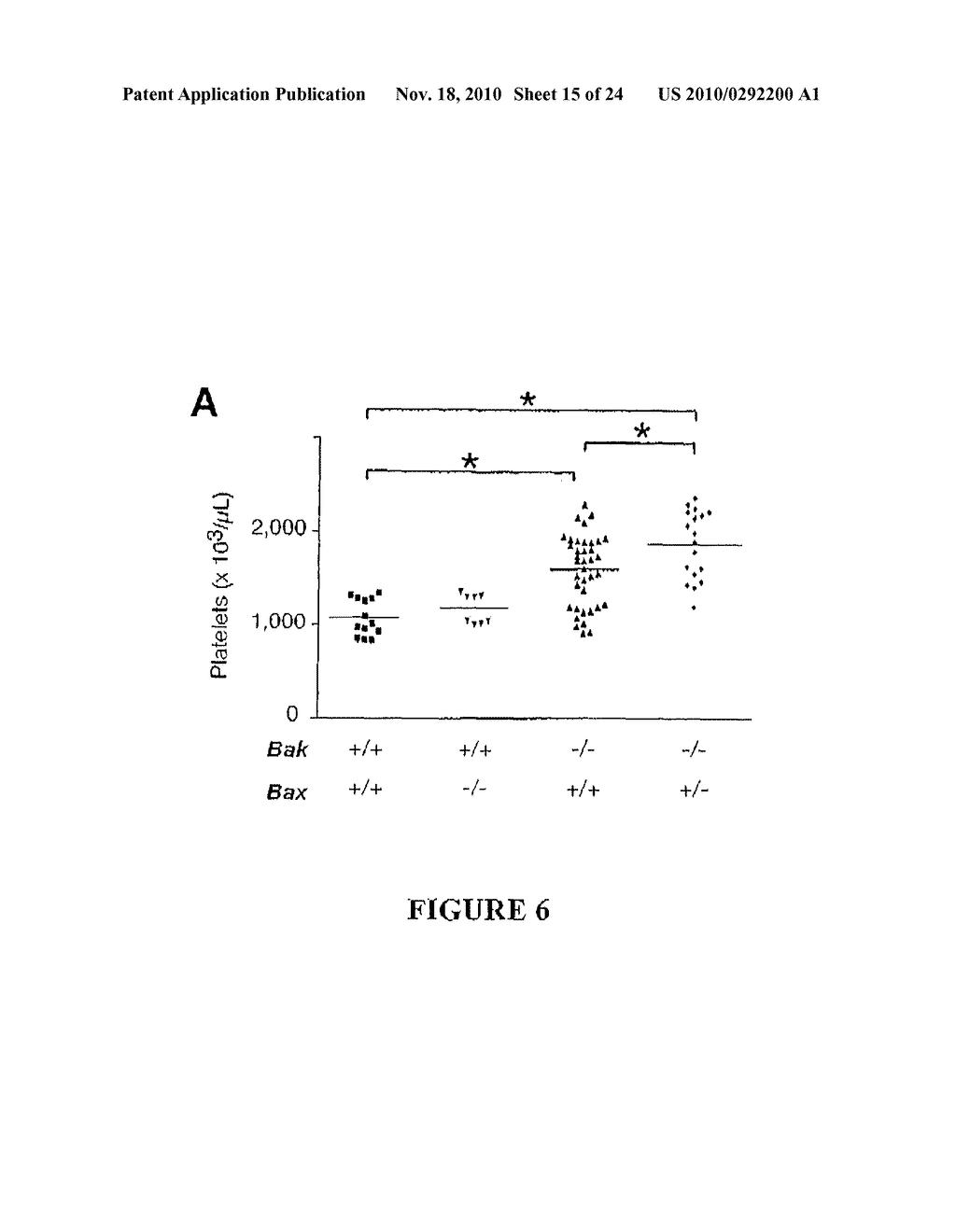 Methods for Modulating Apoptosis in Platelets - diagram, schematic, and image 16