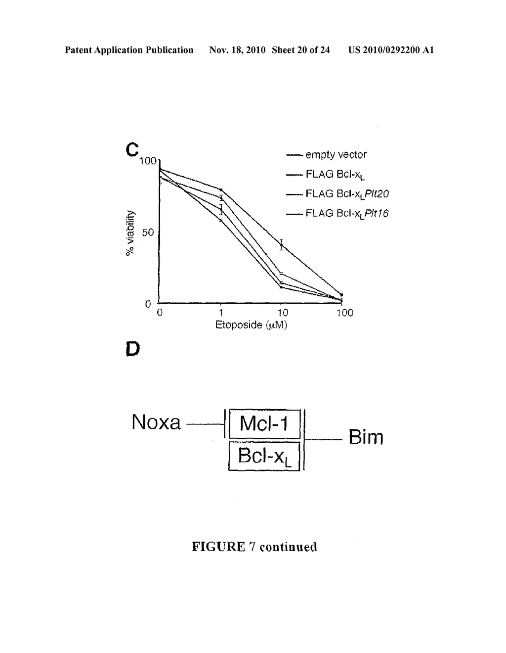 Methods for Modulating Apoptosis in Platelets - diagram, schematic, and image 21