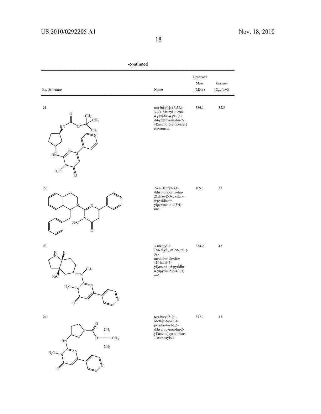 Pyrimidone Compounds As GSK-3 Inhibitors - diagram, schematic, and image 19