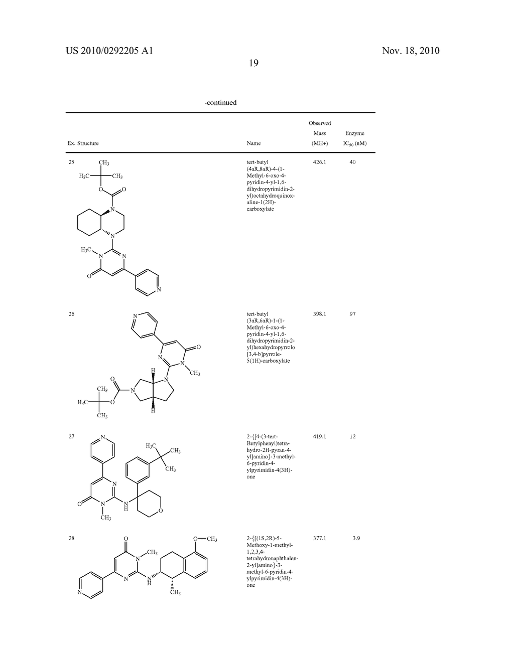 Pyrimidone Compounds As GSK-3 Inhibitors - diagram, schematic, and image 20