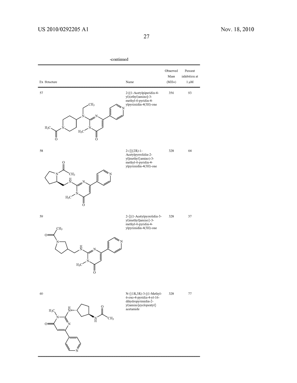 Pyrimidone Compounds As GSK-3 Inhibitors - diagram, schematic, and image 28