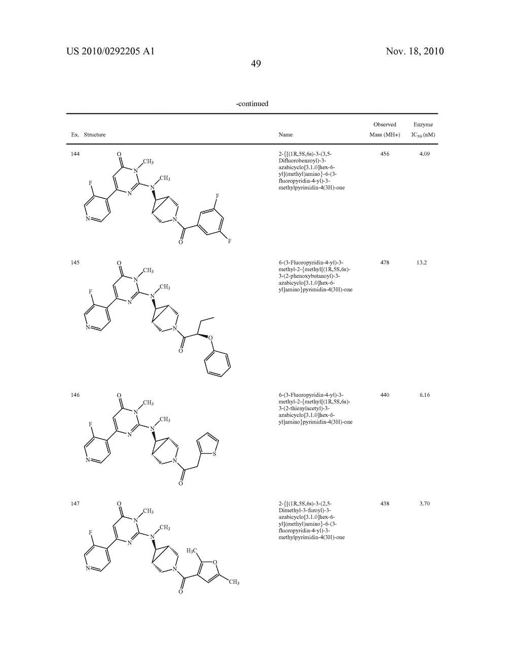 Pyrimidone Compounds As GSK-3 Inhibitors - diagram, schematic, and image 50