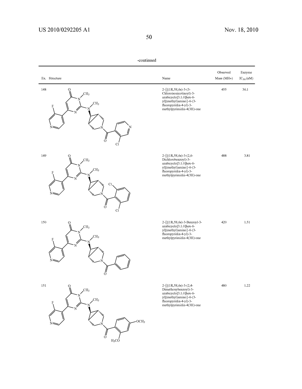 Pyrimidone Compounds As GSK-3 Inhibitors - diagram, schematic, and image 51