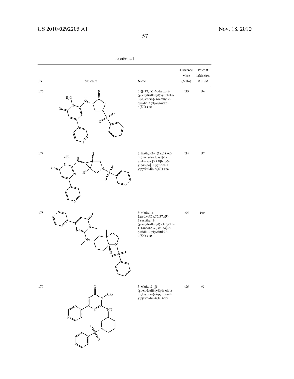 Pyrimidone Compounds As GSK-3 Inhibitors - diagram, schematic, and image 58