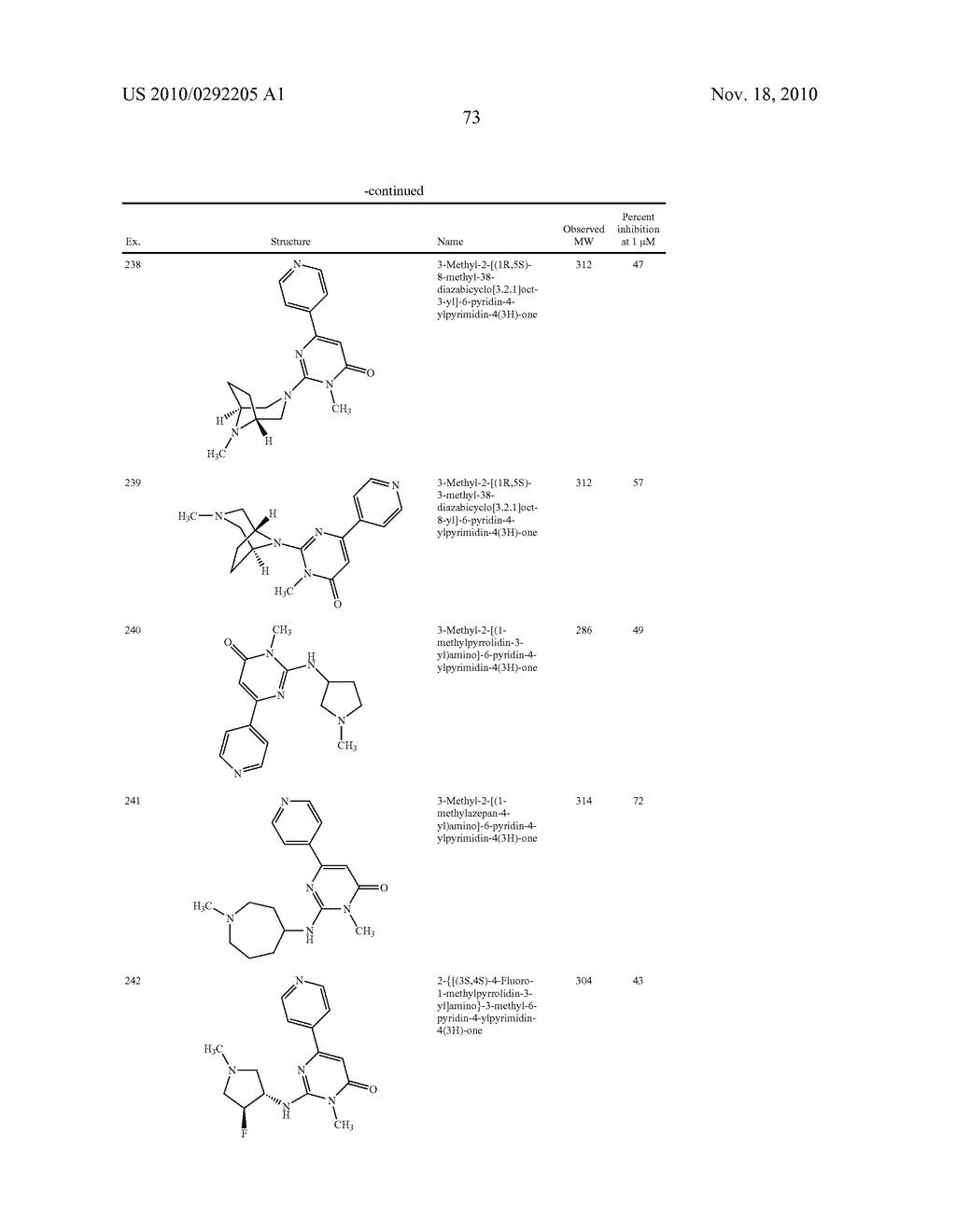 Pyrimidone Compounds As GSK-3 Inhibitors - diagram, schematic, and image 74