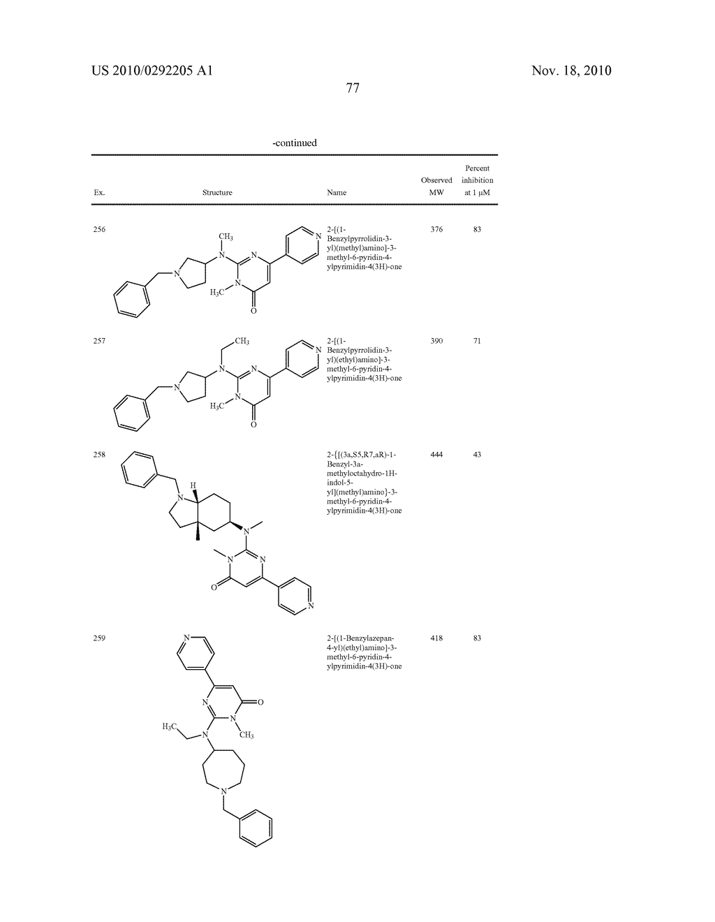 Pyrimidone Compounds As GSK-3 Inhibitors - diagram, schematic, and image 78